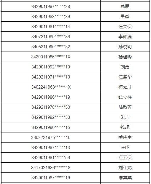 池州市人口有多少_最新统计 池州常住人口大数据在此,三县一区分别是(2)