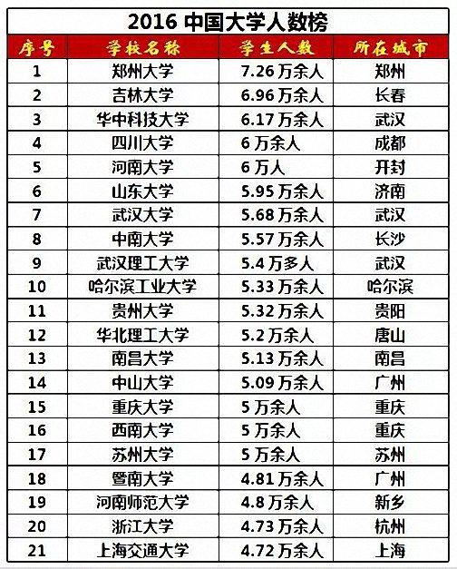 各大洲人口总数排行_人口普查图片(2)