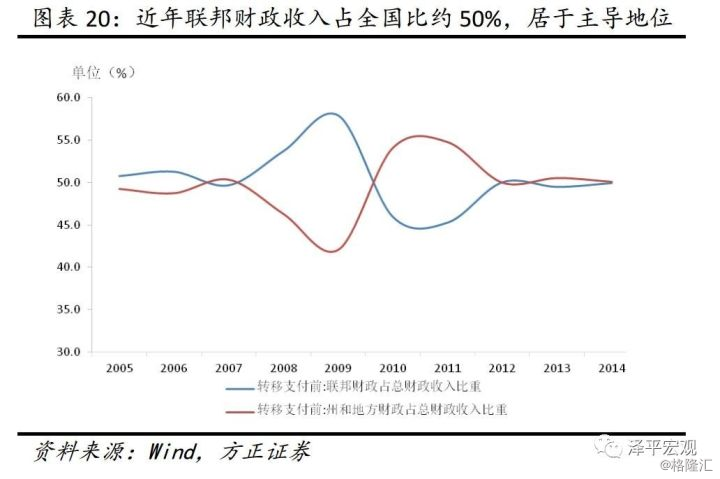 美国GDP与税收_美国税收函图片(3)