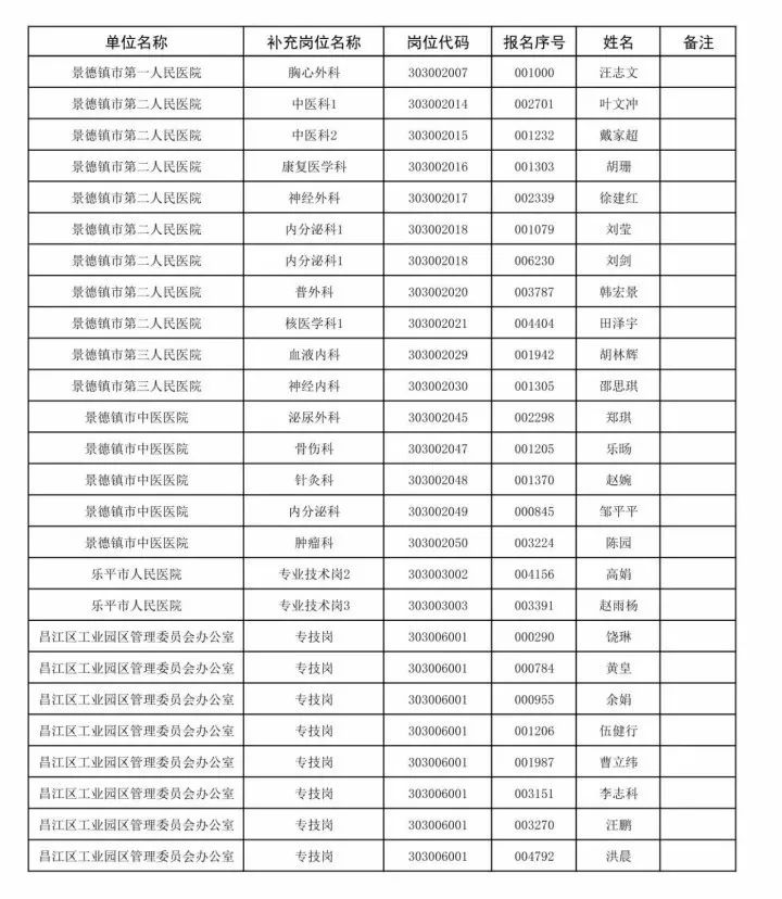 景德镇和乐平多少人口_景德镇乐平王春寿