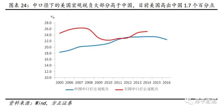 美国税收对gdp(3)