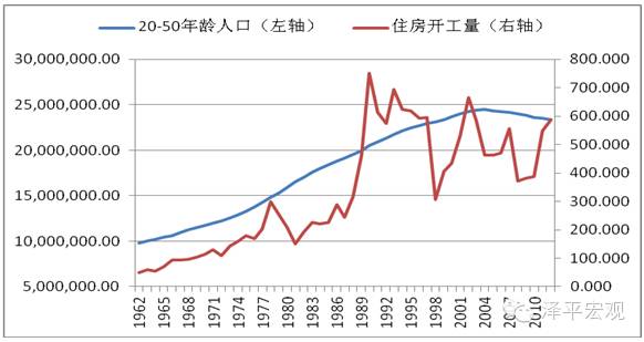 韩国在增速换挡期面临的挑战,应对与启示(1)