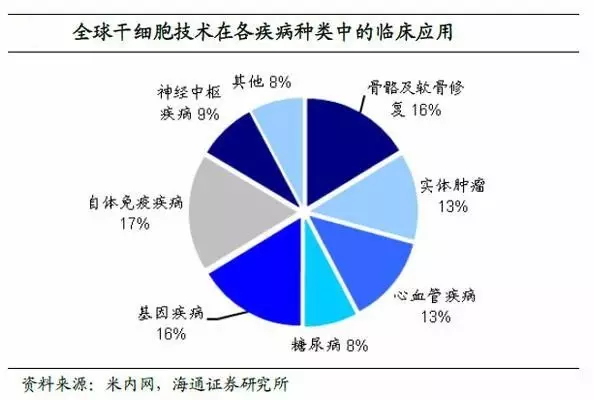 裴钢院士:干细胞具有改变每个人的命运和整个人类社会的潜力