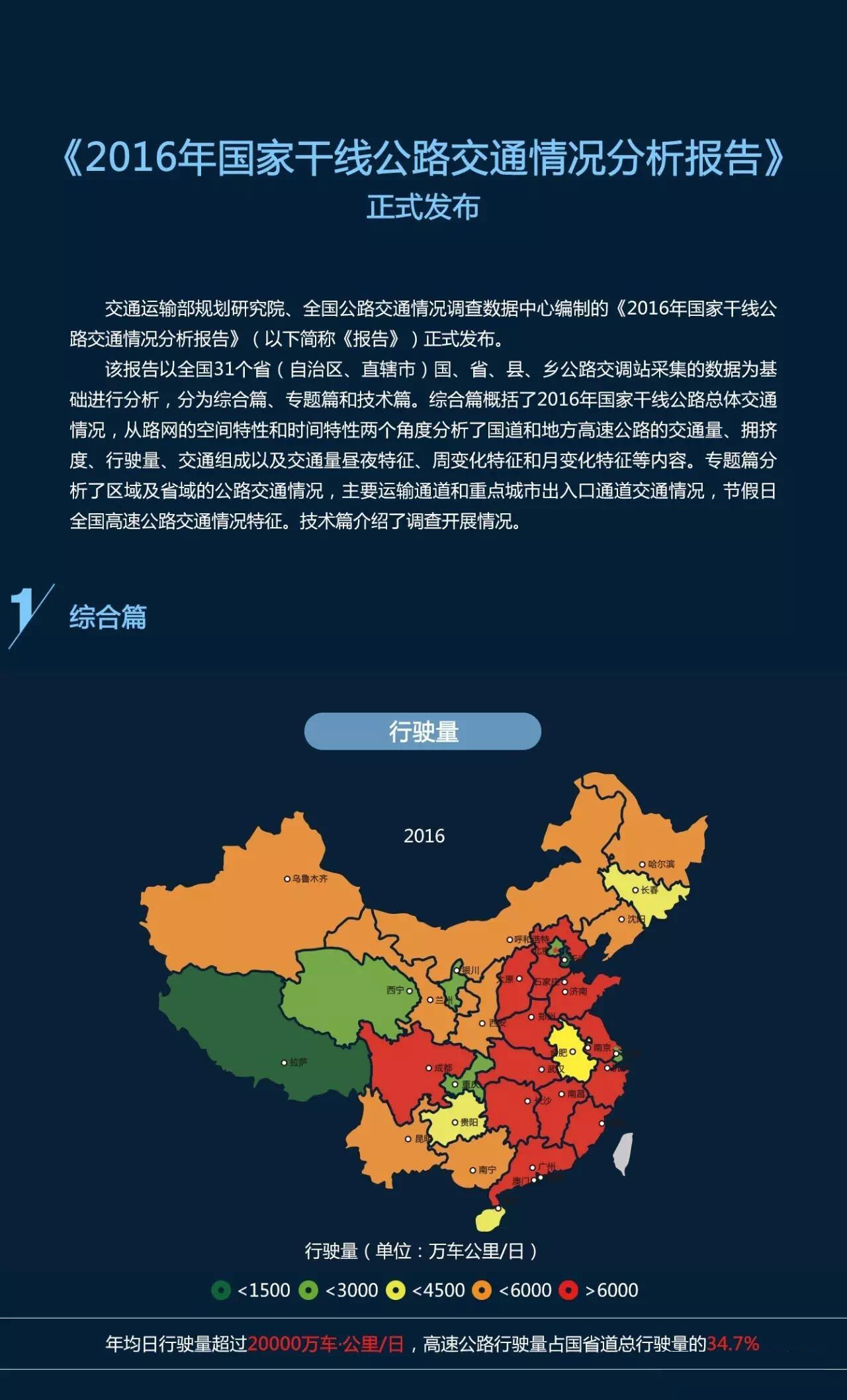 盘点国家干线公路交通情况数据统计图