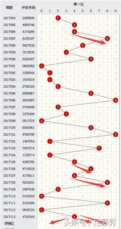 114期七星彩开奖暗藏玄机,独胆英雄助您一步擒获500万