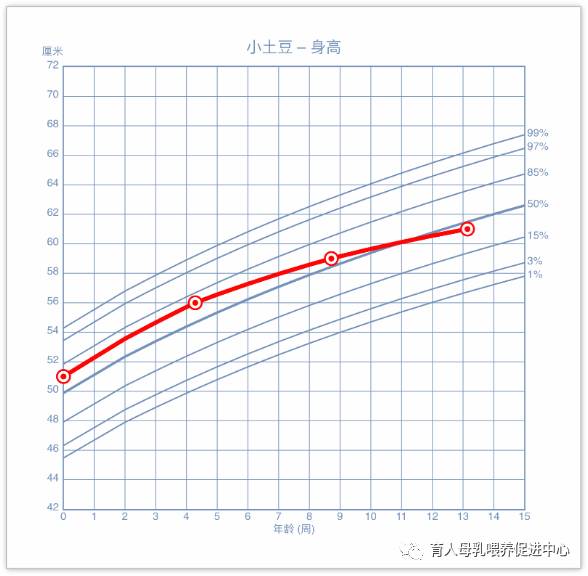 "生长发育不达标—停母乳的常见原因剖析|儿科探访实录