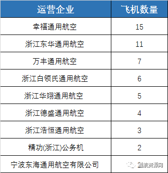 华东6省1市经济总量_数字图片1到10