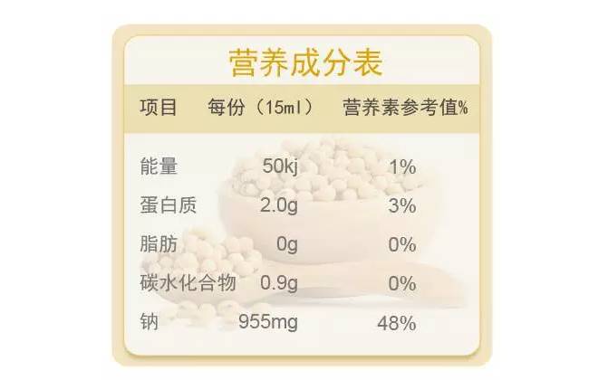 根据其营养成分表显示,我们可以估算出15毫升(一汤匙)酱油中含有盐:0