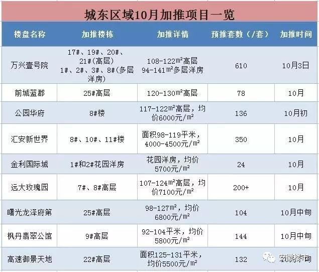 安徽宣城发威！房价突破7字头！芜湖房价飙至房产新闻9千6仍遭疯抢，一周出货超1300套！安徽16城9跌7涨最新房价版图出炉！