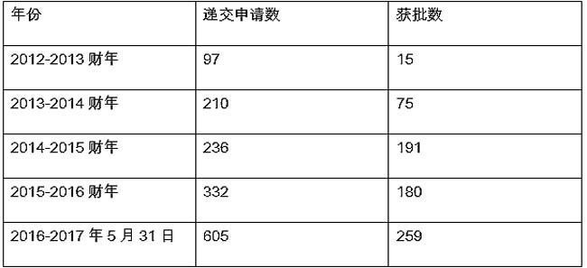 中国移民人口统计_最新加拿大人口统计数据 中国移民涌入西部省份,近七成居