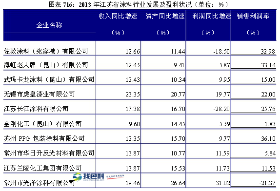 工业在江苏gdp的地位_徐州未来在江苏经济中的地位与南京并肩,是江苏GDP超广东的关键(3)