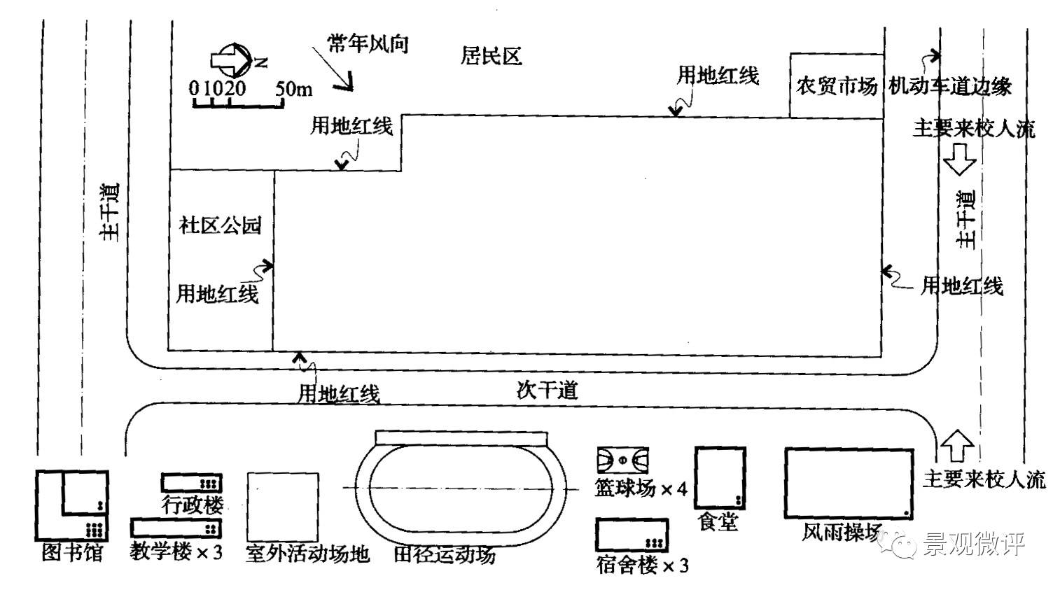 1.学校场地设计分析