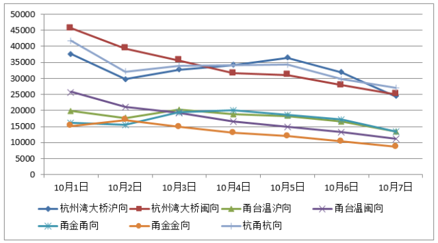 国庆人口流量_阿里流量人口(2)