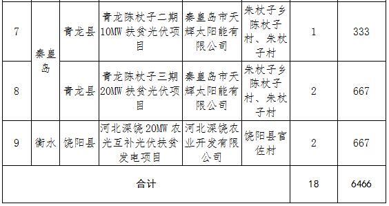 村级集体经济收入总量是什么_什么是村级俩委