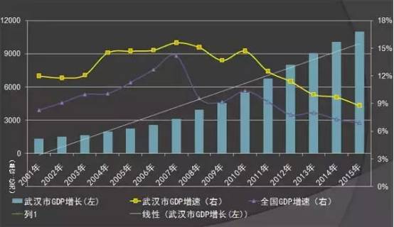 武汉常驻人口_2018年长沙楼市白皮书(3)