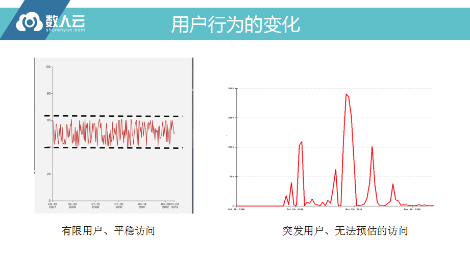 云姓人口数量_我国第一大姓氏是什么姓 不要再傻傻的说是 李 姓了,已经变了(2)