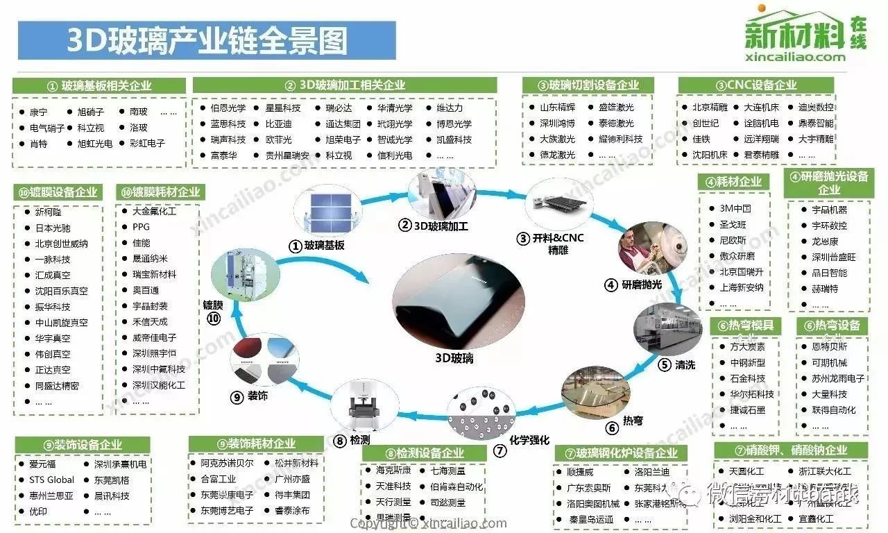 全球产业链的韧性和中断风险：应对挑战和机会 (全球产业链的底层逻辑)