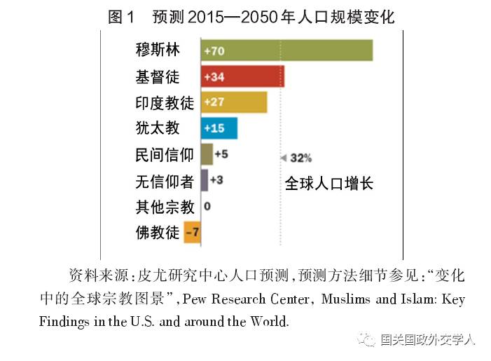 穆斯林人口_数据表明:百年后西欧穆斯林人口将过半