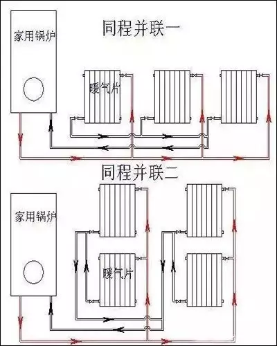 同程式也叫做双管同程并联,因其能够在同等的时间内让每组散热器都