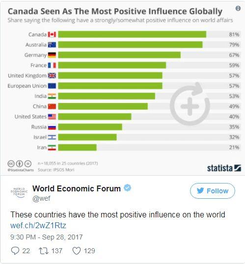 2019世界经济总量国家排名_世界经济总量排名(3)