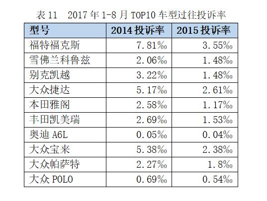 二手车价格评估报告完整版