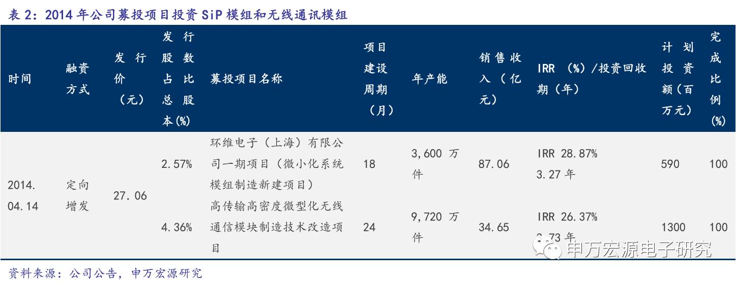 环旭电子601231sip模组龙头盈利能力逐步改善a股电子的公司模型和产业