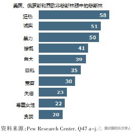 穆斯林占人口比例(2)