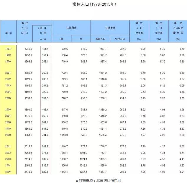 北京人口2300万_北京铁路局人口分布图(2)