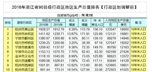 柯桥区全年GDP_最多跑一次 浙江加速度 各项工作取得了阶段性成效