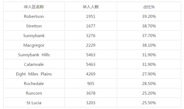 可以说一个区人口基数大吗_女生130斤算大基数吗(2)