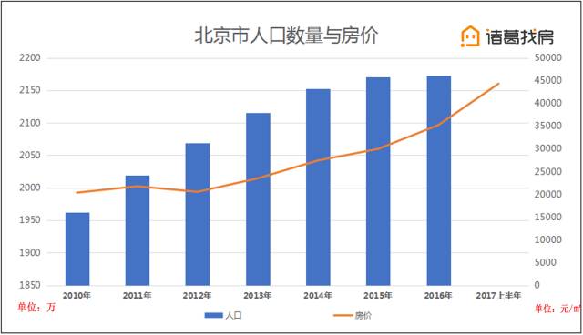 北京 人口指标_北京小客车指标(2)