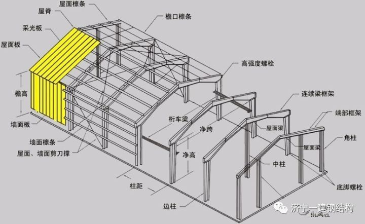 【一建钢构】门式轻型房屋支撑和刚性系杆有哪些布置