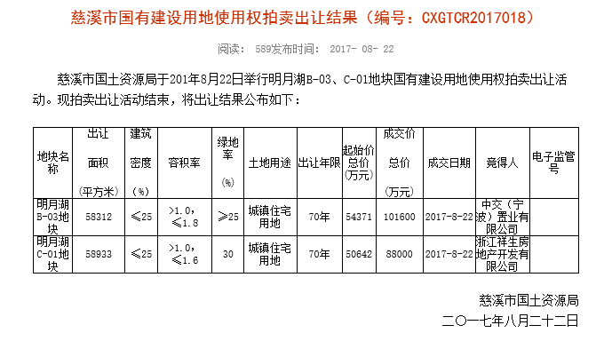 浙江慈溪市gdp19年是多少亿_重磅 慈溪城市规模升格,由小城市调整为中等城市(3)