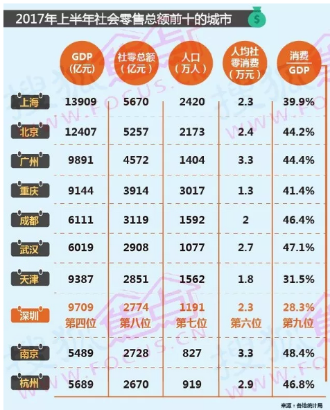 2020上半年深圳城市g_深圳城市夜景图片(3)