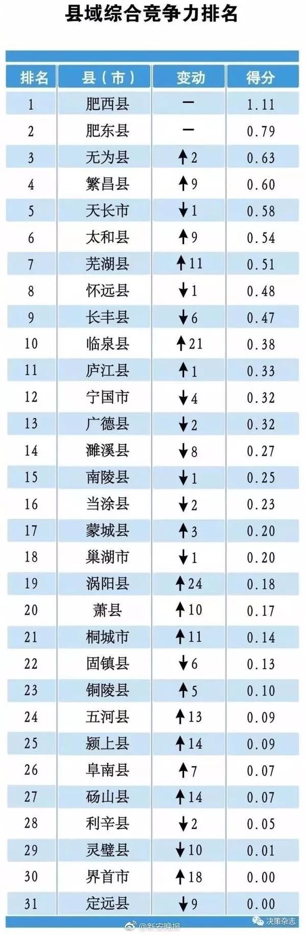 利辛gdp_成都到利辛县物流零担欢迎您