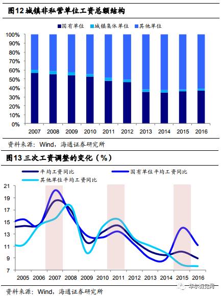 物价涨对gdp的拉动_东北全面放开生育能带动GDP吗 房价会涨吗