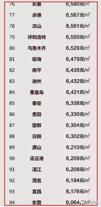 中国城市gdp下滑名单_棚改大省三四线楼市的未来(3)