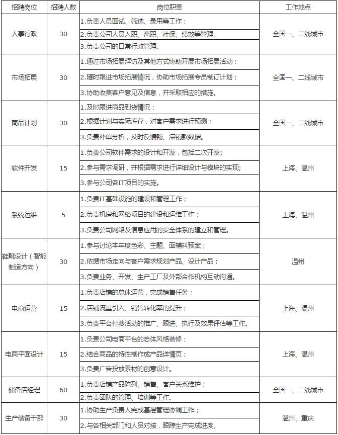 奥康招聘_奥康招聘图片(3)