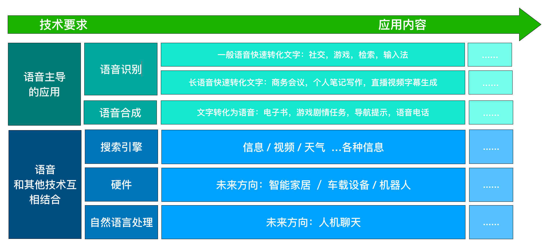 从0开始搭建产品经理ai知识框架:语音识别与合成