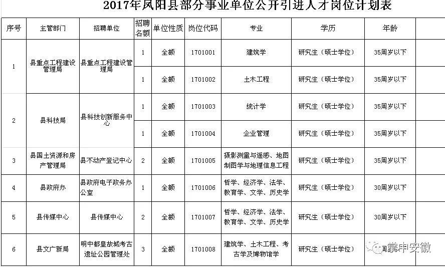 怀远人口有多少_怀远县人最多,经开区最年轻...公报来了(3)