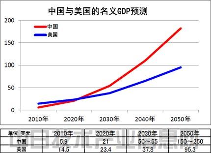 2019年中国的GDP增长率是多少_我国历年GDP增长率是多少