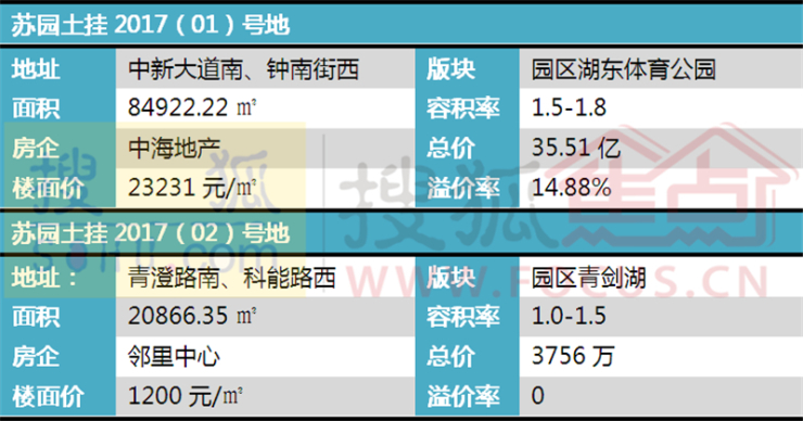 苏州户籍人口_僧多粥少绷紧弦,稀缺臻品车位,你抢到了没(3)