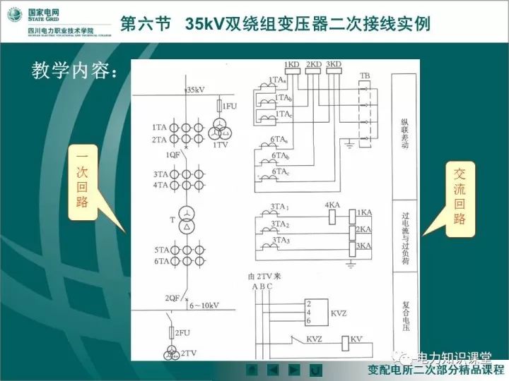 讲解瓦斯继电器与变压器主保护