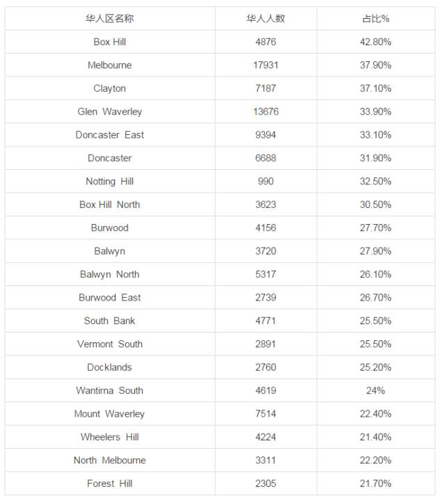 澳大利亚人口分布_疫情改变人口分布版图,澳洲郊区这些单元房年成交量最火(2)