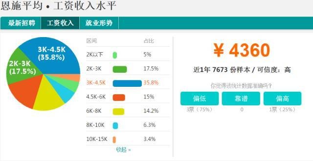 大邑县旅游业收入与GDP_海南旅游发展指数报告 旅行社发展水平远高于全国(2)