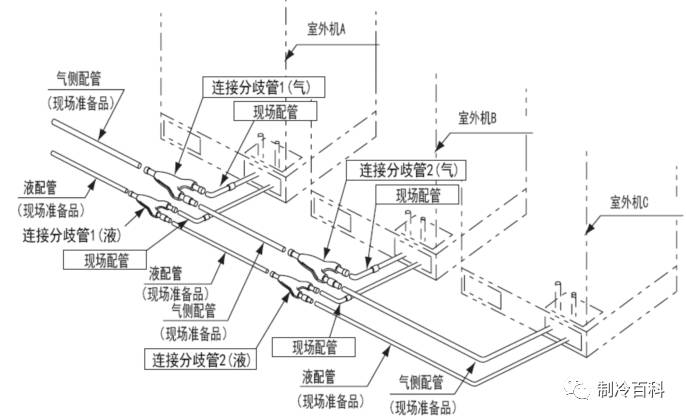 图文┃多联机材料基本安装流程与注意事项