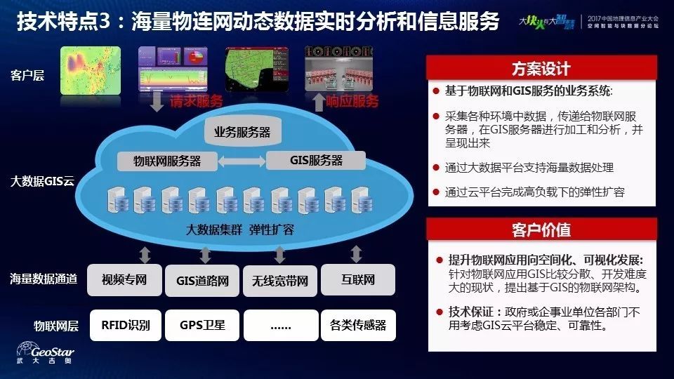 时空招聘_时空信息云平台 移动警务方舱 ..各地智慧警务建设最新成果(3)