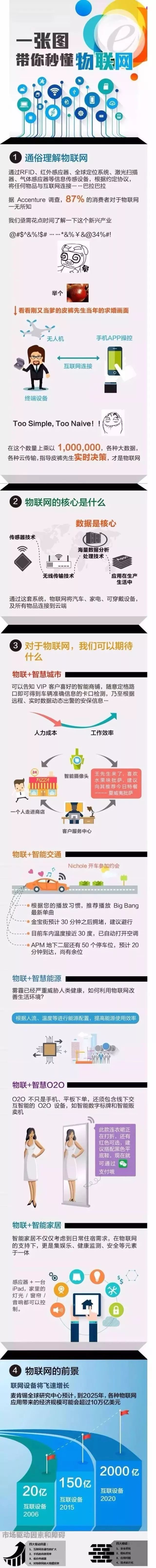 看懂了这些图你就懂得了物联网技术_www.itpxw.cn