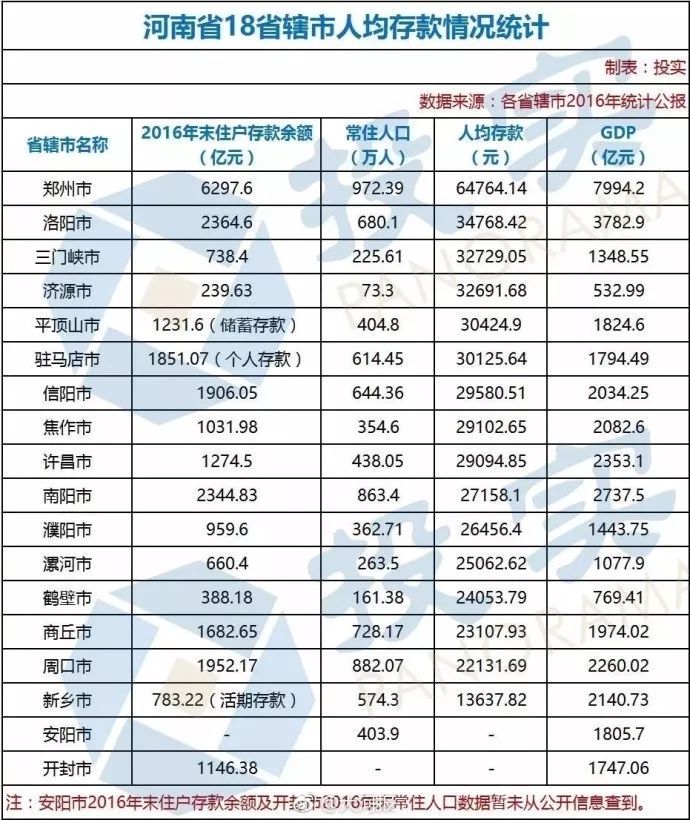 濮阳常住人口_最新数据公布 濮阳常住人口3772088人,女性比男性多34076人(2)