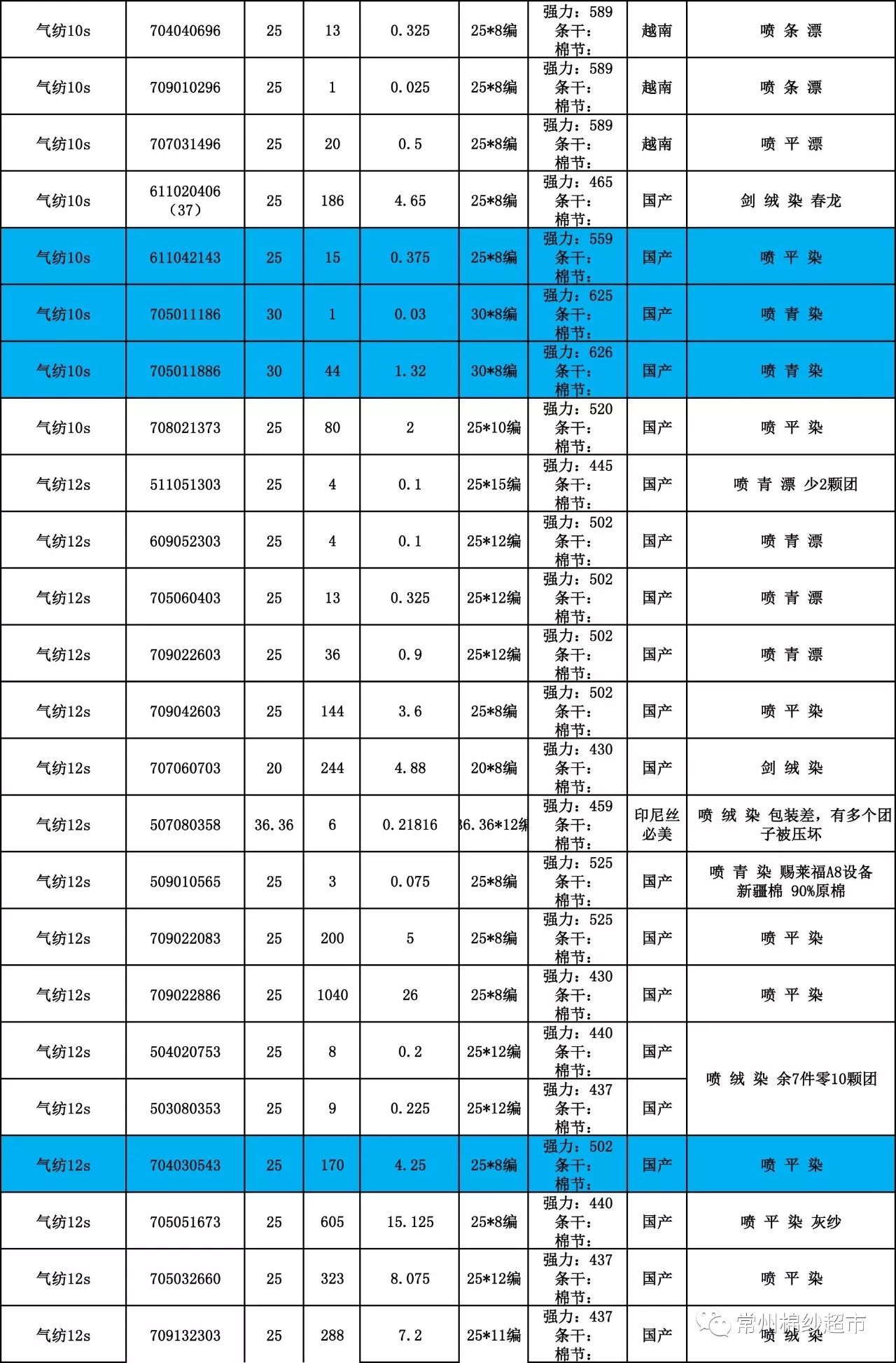 【棉纱超市】现货库存表(每日更新)